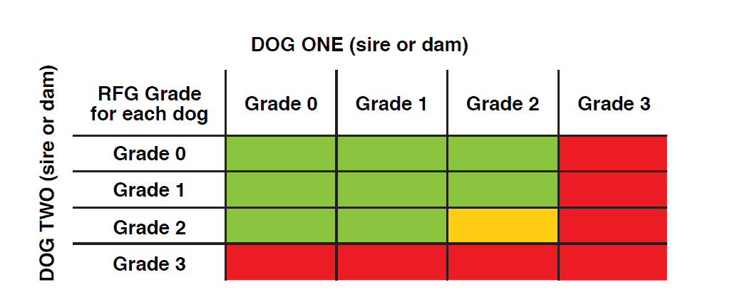 gradingboas