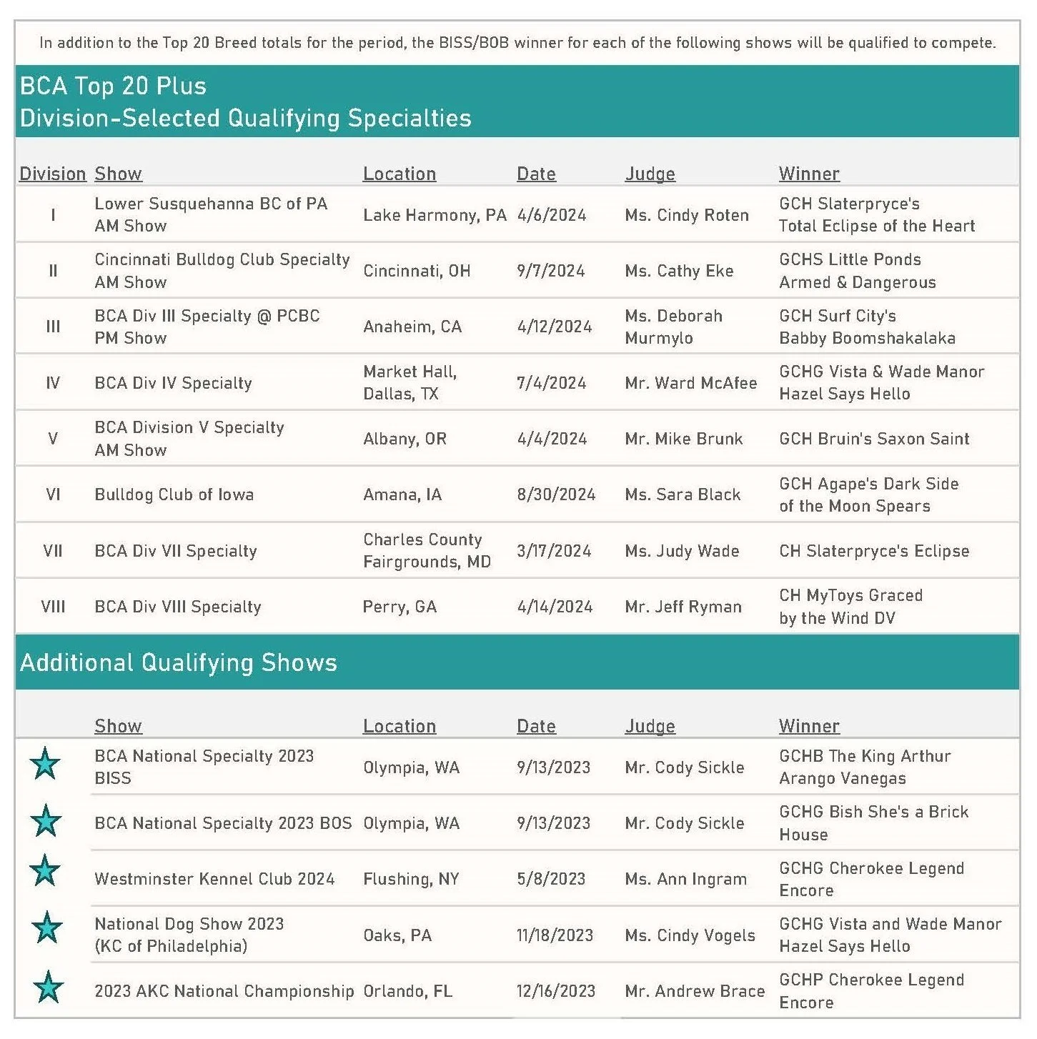Top20BreedShowsWinners
